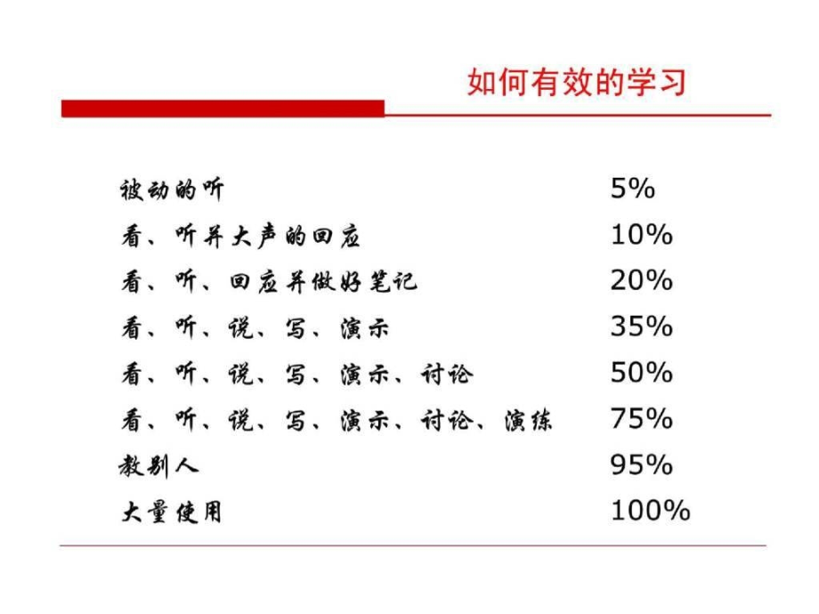 【新版】非常齐全的职场礼仪培训材料_第4页