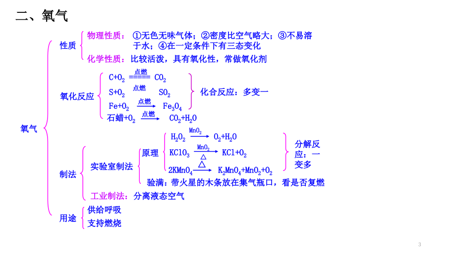 九年级化学一轮复习课件教学教材_第3页