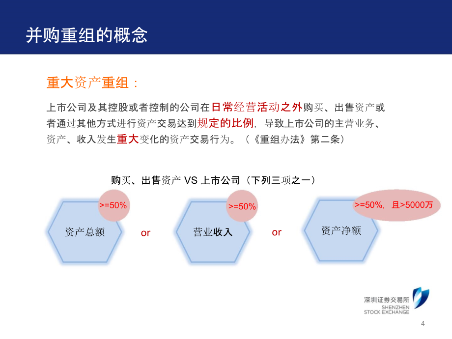 上市公司并购重组最新政策解读课件_第4页