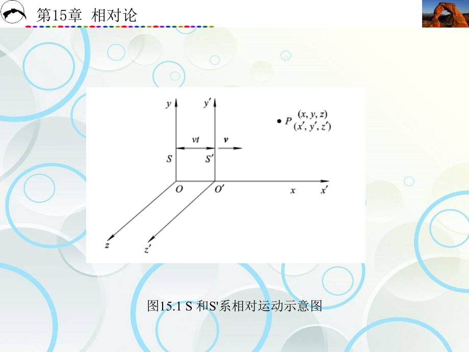 《大学物理》教学课件15相对论_第3页