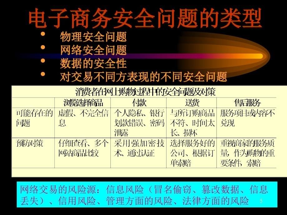 【新版】电子商务的安全体系_第5页