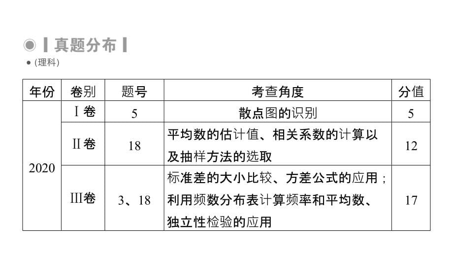 专题4理第2讲概率与统计-2021届高三高考数学课件_第5页