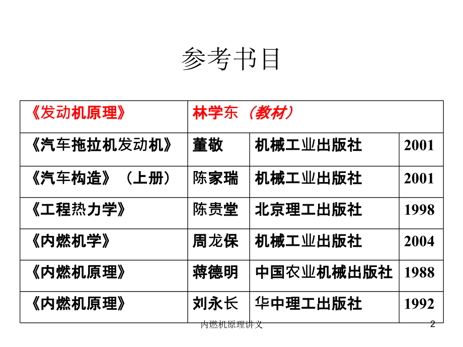 内燃机原理讲义课件_第2页