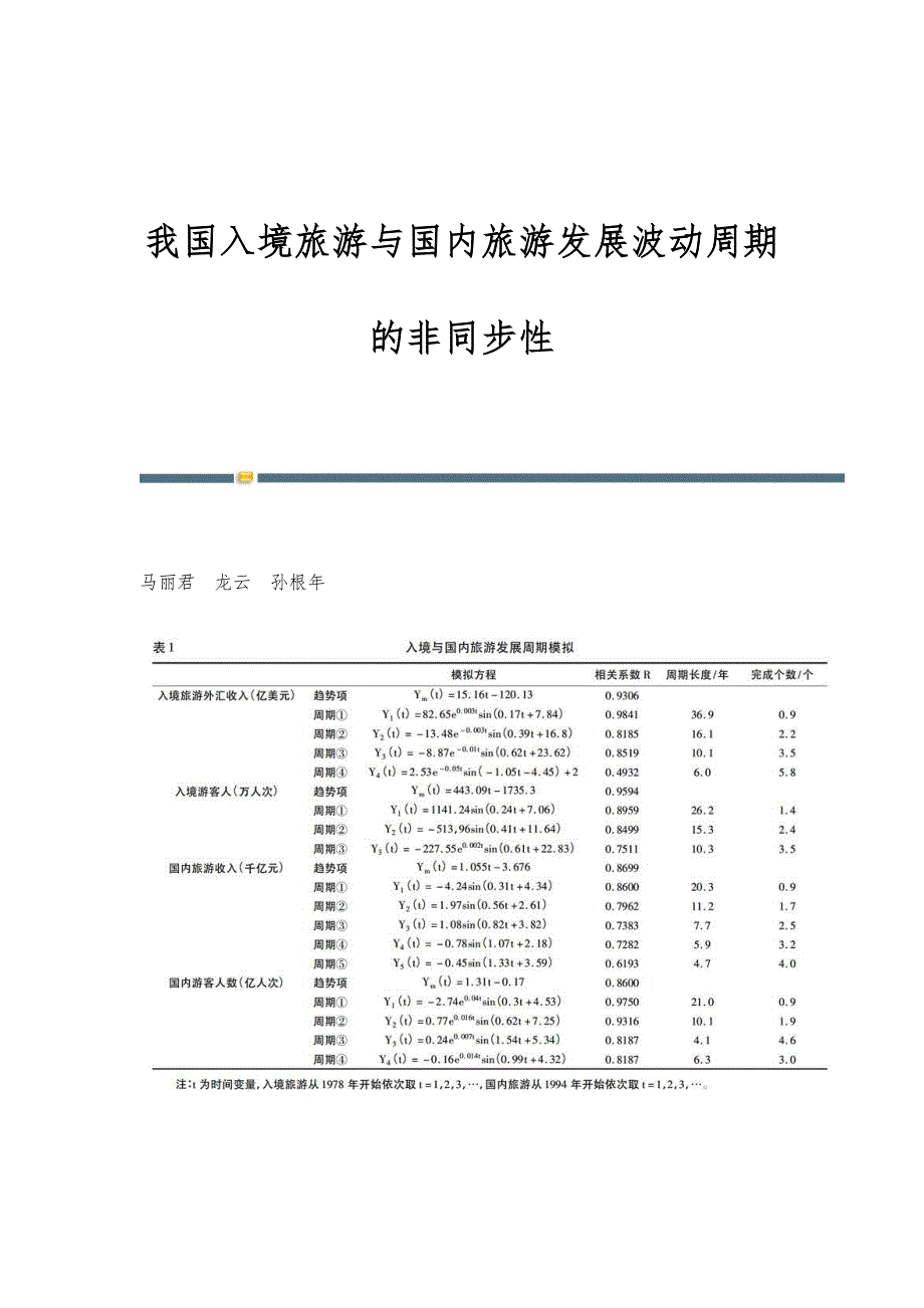 我国入境旅游与国内旅游发展波动周期的非同步性_第1页