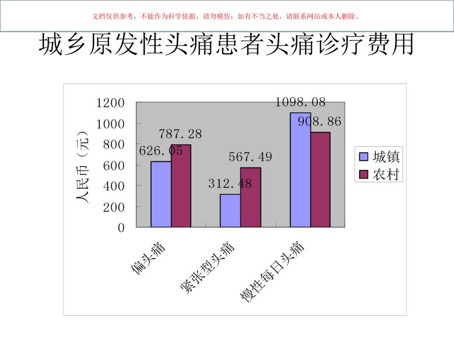 中国偏头痛诊疗治疗指南培训ppt课件_第4页