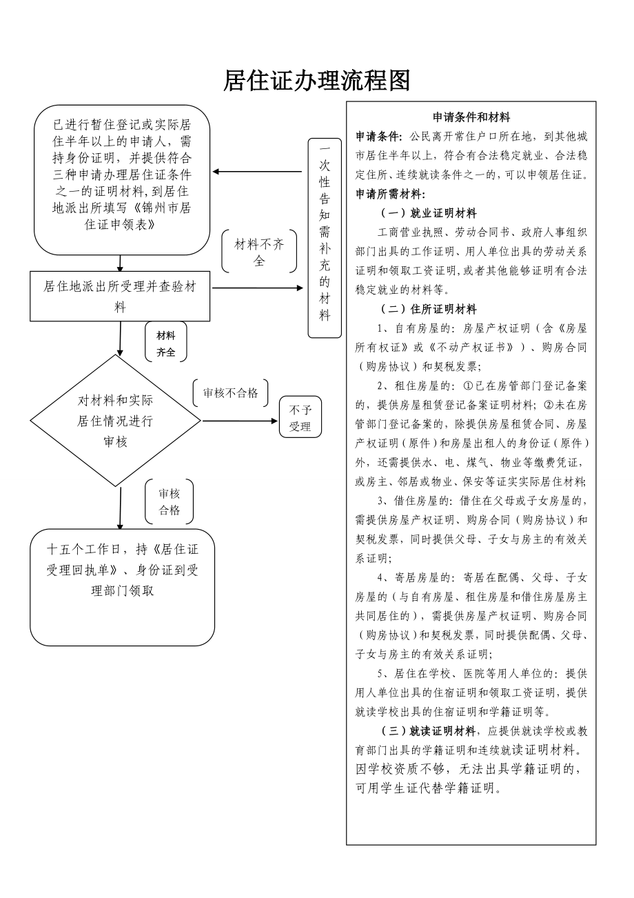 居住证办理流程图_第1页