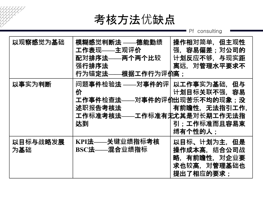 《KPII绩效考核转》PPT课件_第4页