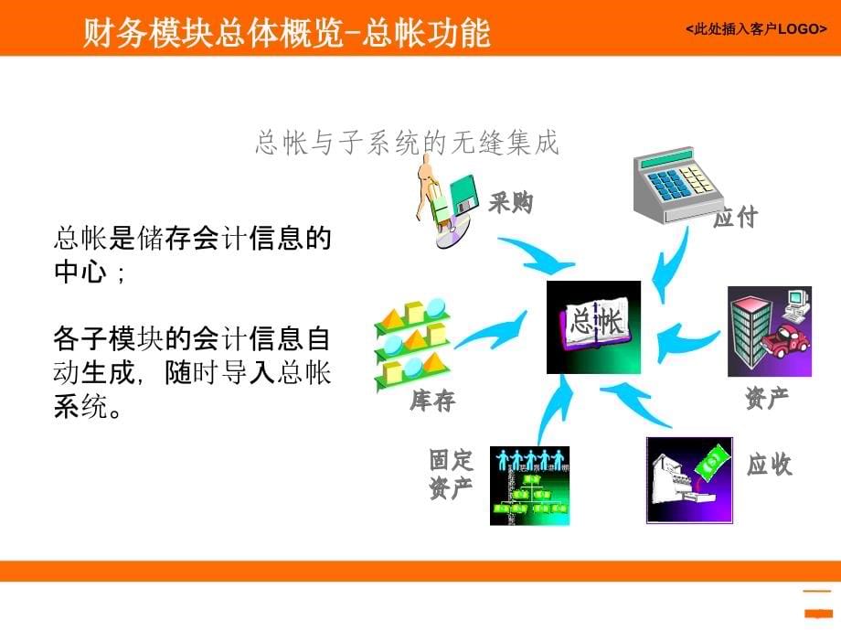 OracleebsR12总账-GL_第5页