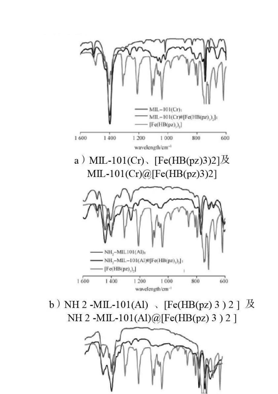 金属有机框架基复合材料的制备及其光热性能研究_第2页