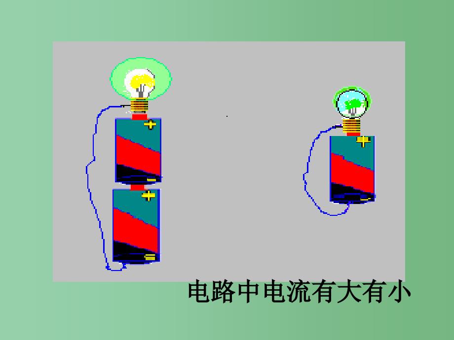 九年级物理全册-15.4-电流的强弱课件-(新版)新人教版_第1页