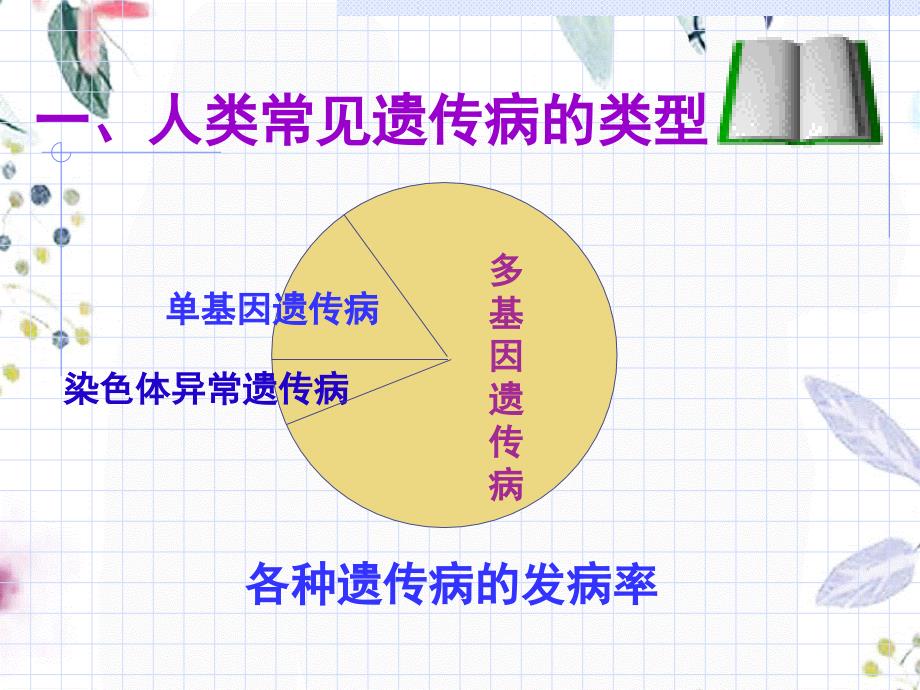 2022年人类遗传病4（教学课件）_第4页