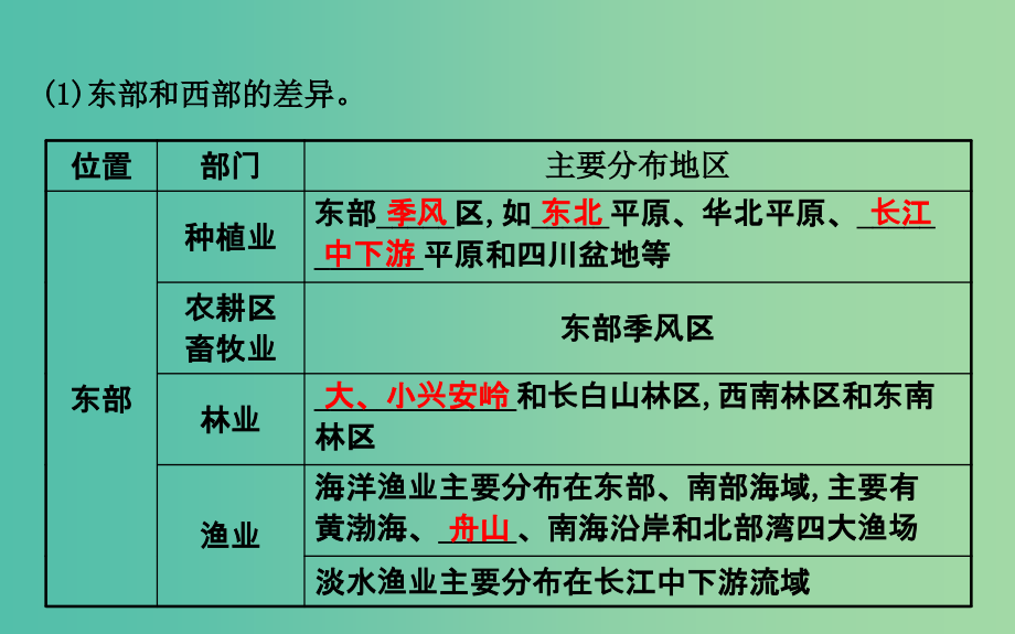 中考地理-第十二章-中国的经济与文化配套课件_第5页