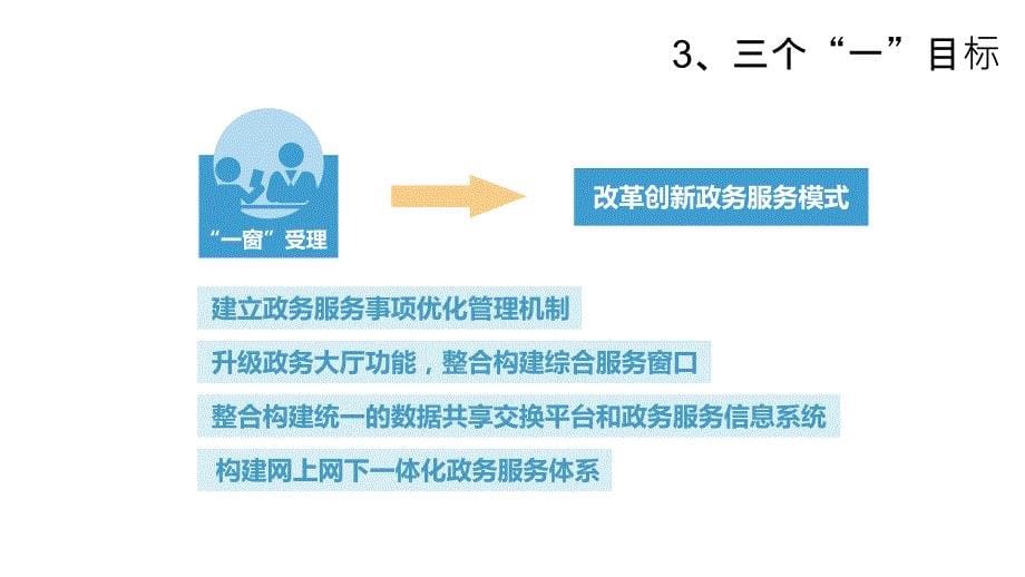 互联网政务服务的发展历程概述课件_第5页