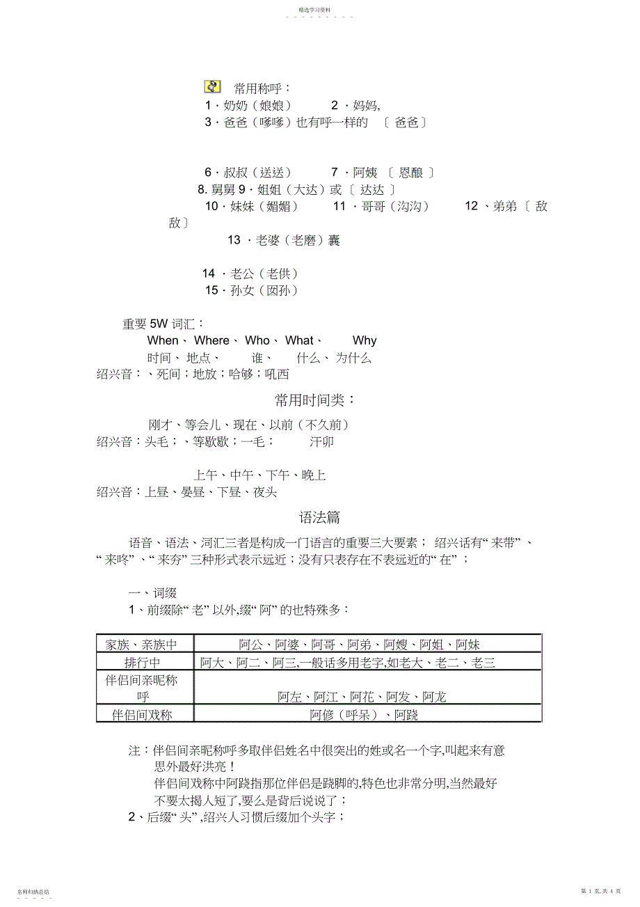 2022年绍兴话学习讲解_第1页