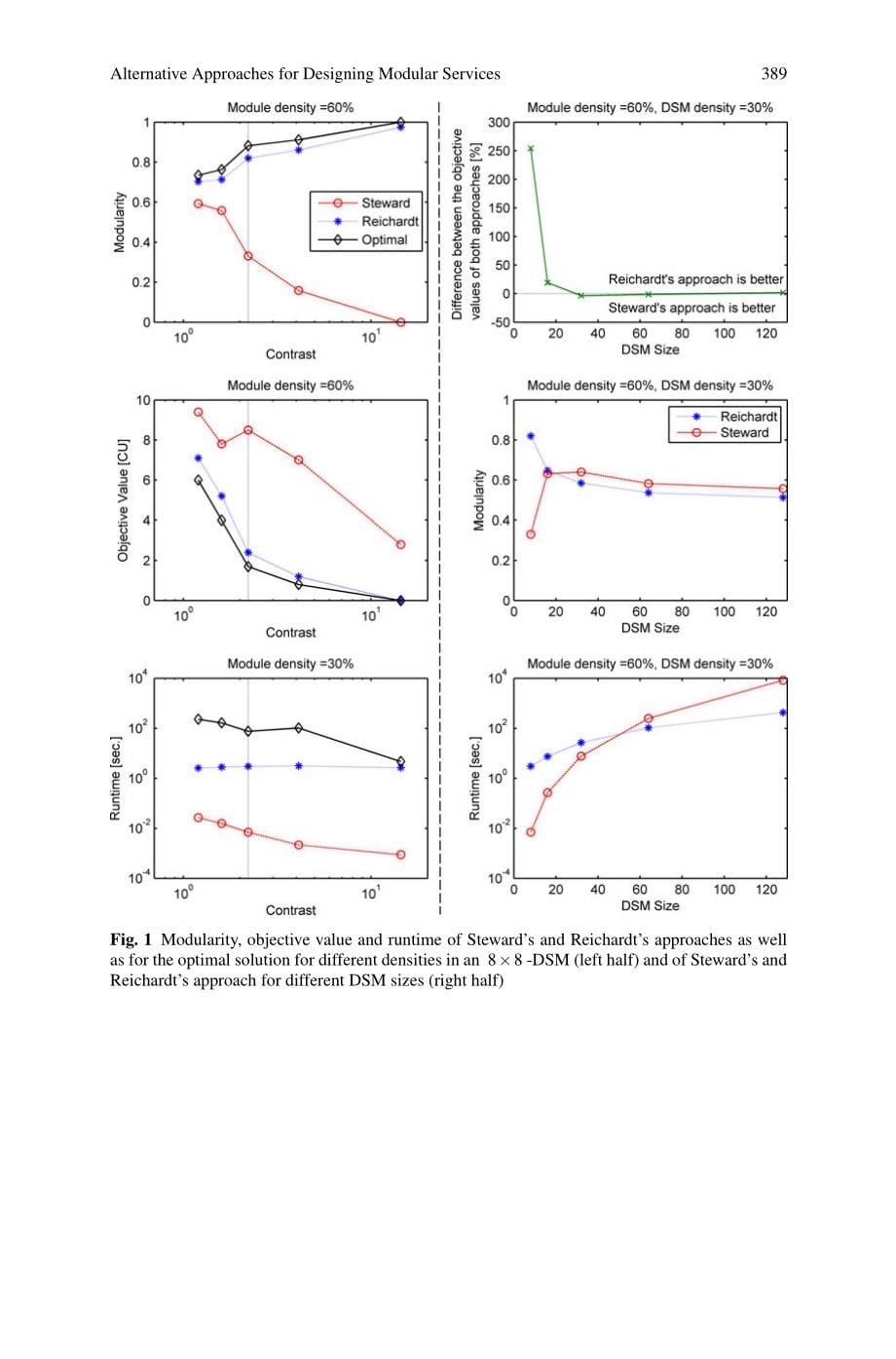 Alternative Quantitative Approaches for Designing Modular Services A Comparative Analysis of Steward’s Partitioning and Tearing Approach_第5页