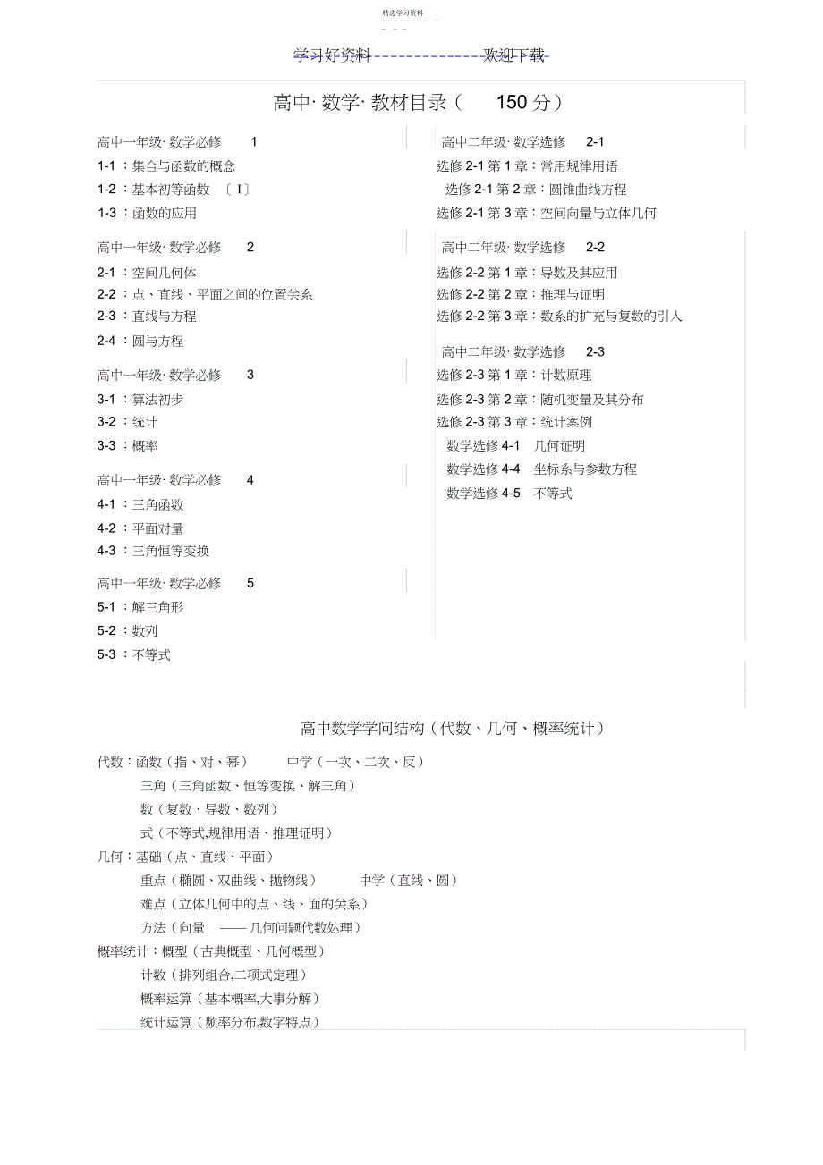 2022年湖南高考数学知识清单_第1页