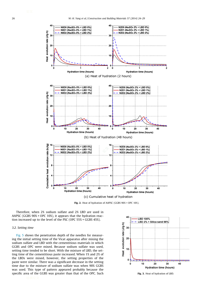 a study of the effect of lightburnt dolomite on the hydration of alkaliactivated portland blastfurnace slag cement：轻烧白云石对碱激发波特兰高炉矿渣水泥水化作用的研究_第3页