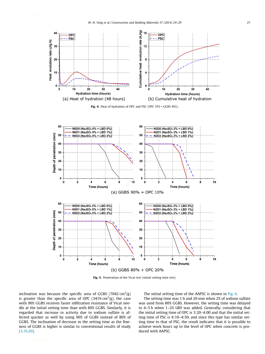 a study of the effect of lightburnt dolomite on the hydration of alkaliactivated portland blastfurnace slag cement：轻烧白云石对碱激发波特兰高炉矿渣水泥水化作用的研究_第4页