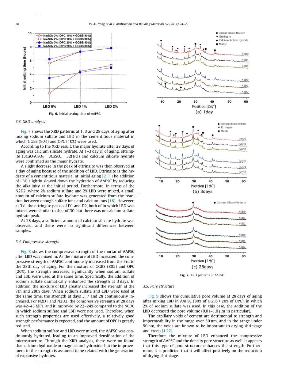 a study of the effect of lightburnt dolomite on the hydration of alkaliactivated portland blastfurnace slag cement：轻烧白云石对碱激发波特兰高炉矿渣水泥水化作用的研究_第5页