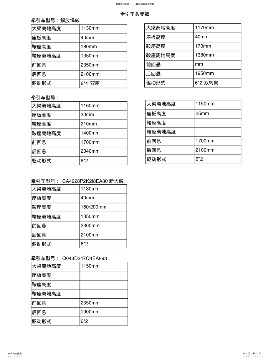 2022年牵引车头参数_第1页