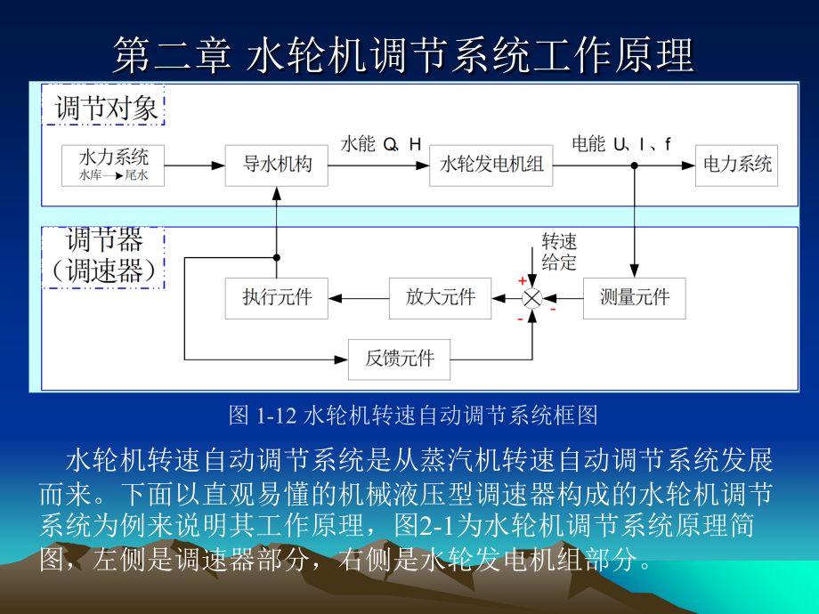 第二章水轮机调节系统工作原理上课讲义课件_第1页