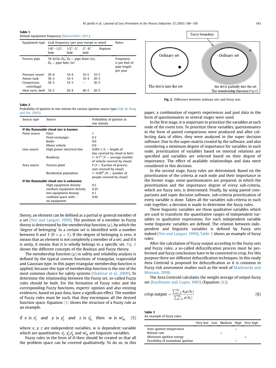 a multivariable model for estimation of vapor cloud explosion occurrence possibility based on a fuzzy logic approach for flammable materials：基于模糊逻辑方法的蒸汽云爆炸发生概率估计的多变量模型_第4页