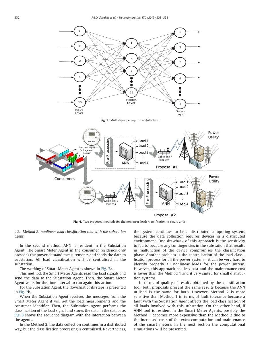 a framework for classification of non-linear loads in smart grids using artificial neural networks and multi-agent systems：基于人工神经网络和多智能体系统的智能电网非线性负荷分类框架_第5页