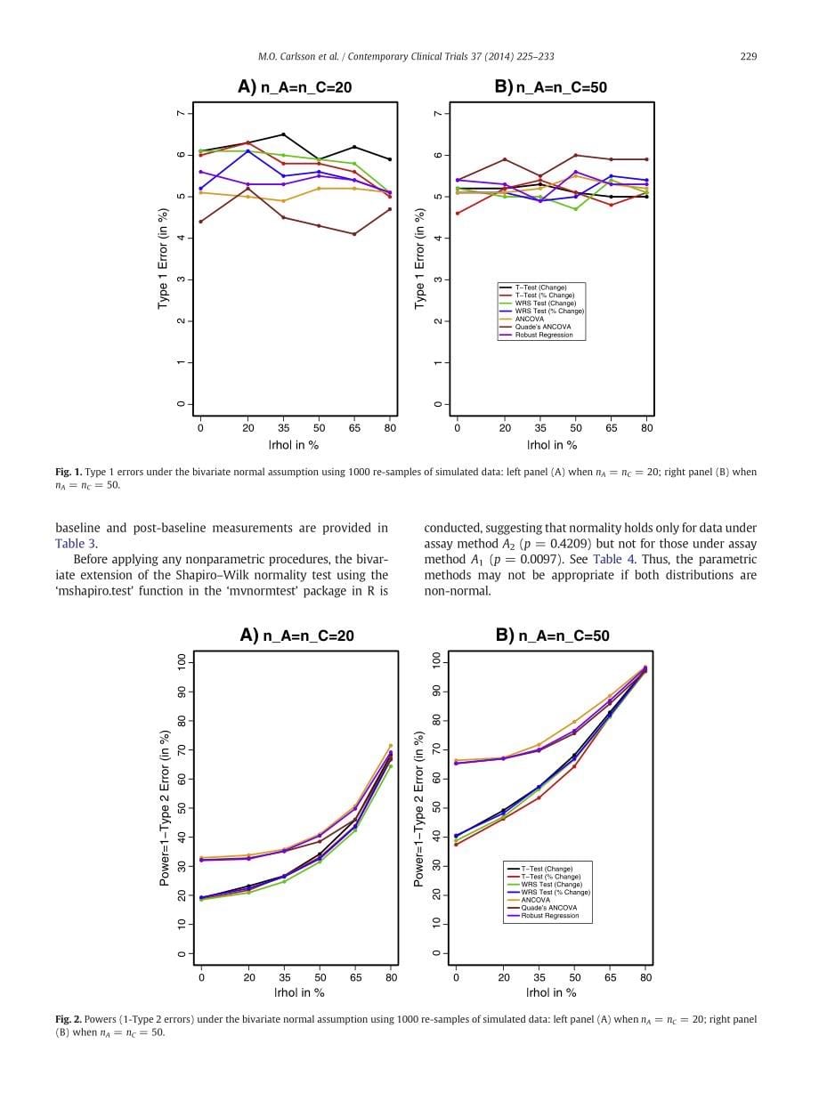 A comparison of nonparametric and parametric methods to adjust for baseline measures_第5页