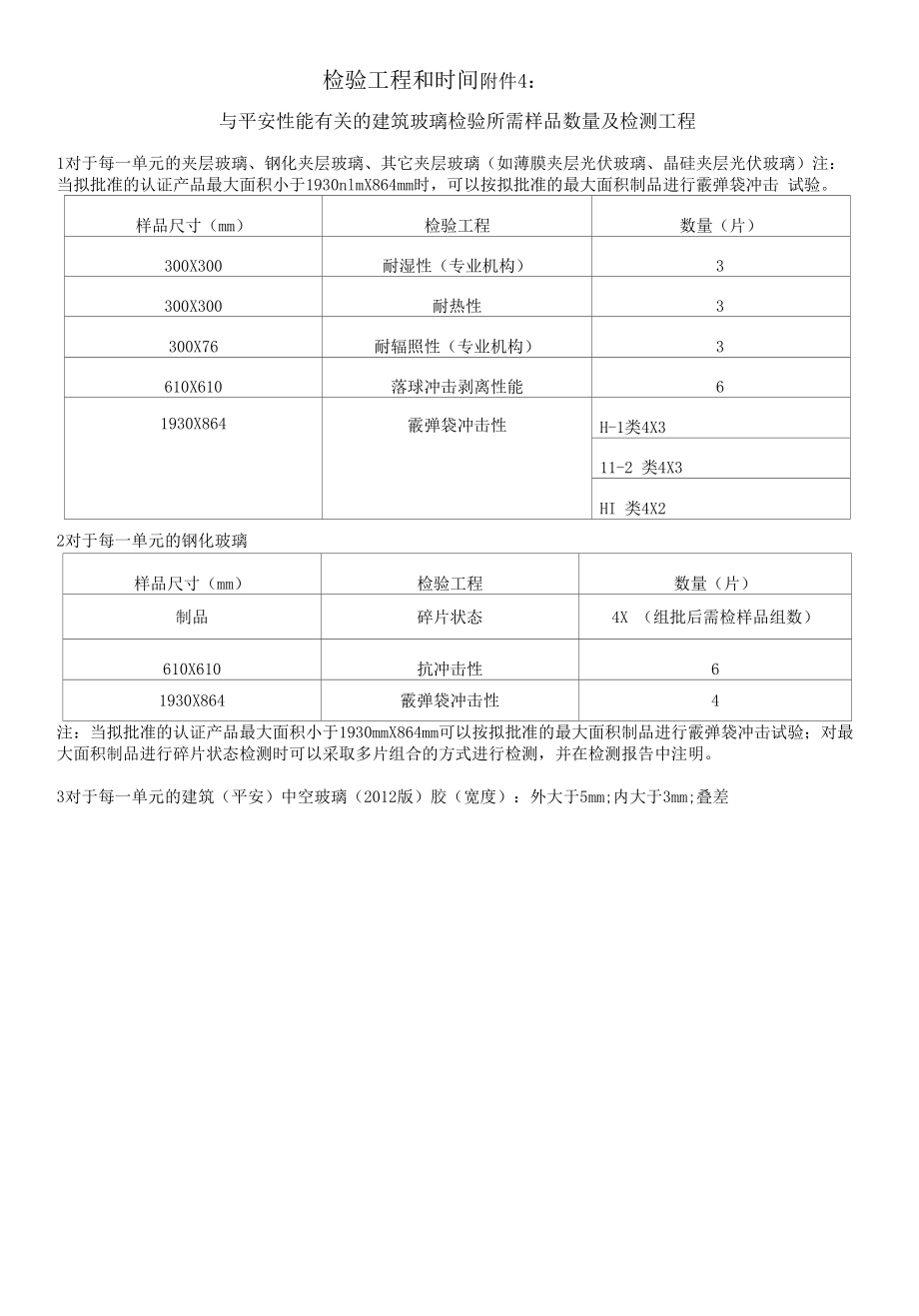 玻璃检验频次_第1页