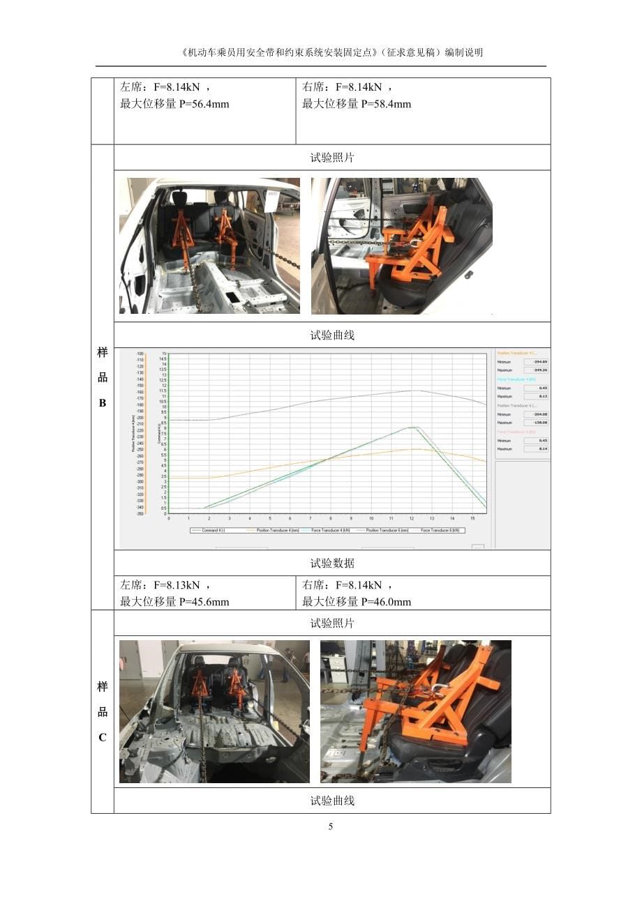 《机动车乘员用安全带和约束系统安装固定点》编制说明_第5页