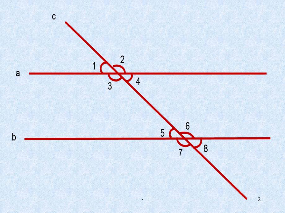 七年级数学平行线1PPT课件_第2页