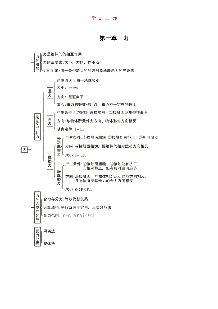 高中物理知识结构图（全集）课件_第1页