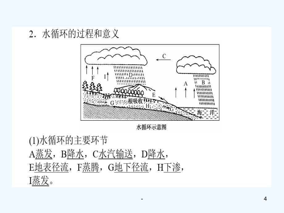 2017届高考地理第一轮考纲知识点复习35PPT课件_第4页