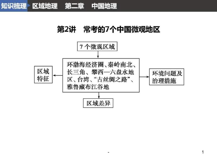 二轮复习经典中国地理PPT课件_第1页
