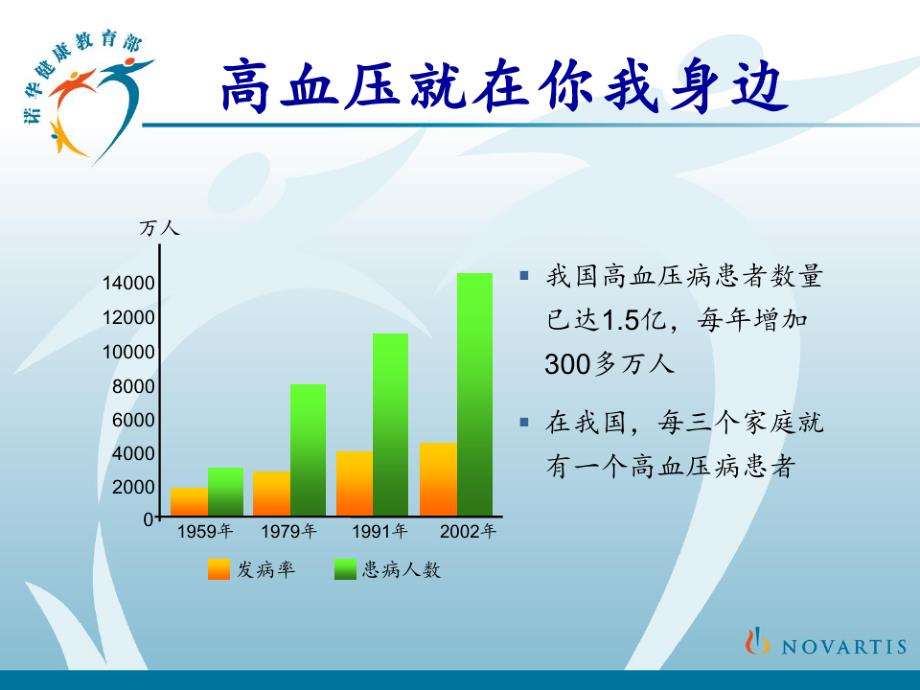 代文-如何应对伴有糖尿病的高血压ALLPPT课件_第2页