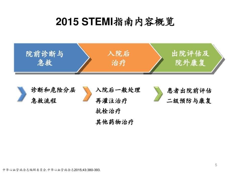 STEMI指南解读-STEMI急诊救治PPT课件_第5页