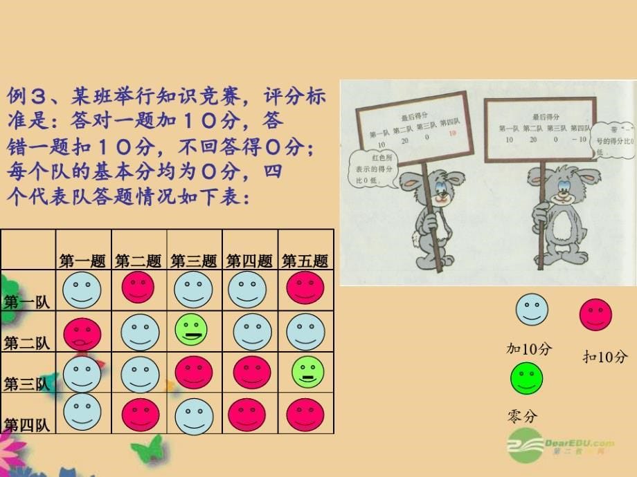 七年级数学上册2.1有理数(新版)北师大版PPT课件_第5页