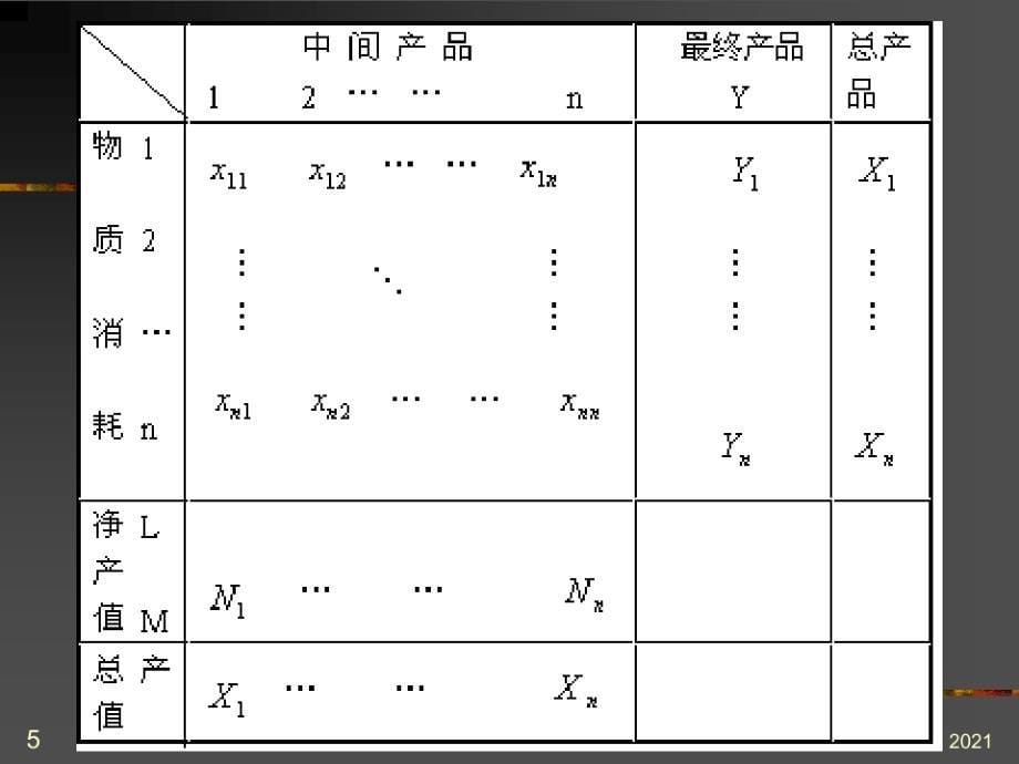 《投入产出法》讲课(1)PPT课件_第5页