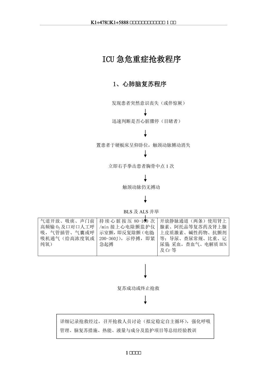 重症监护室ICU)急危重症抢救流程_第1页