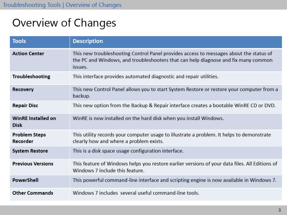 WIN-7-TroubleshootingToolsPPT课件_第3页