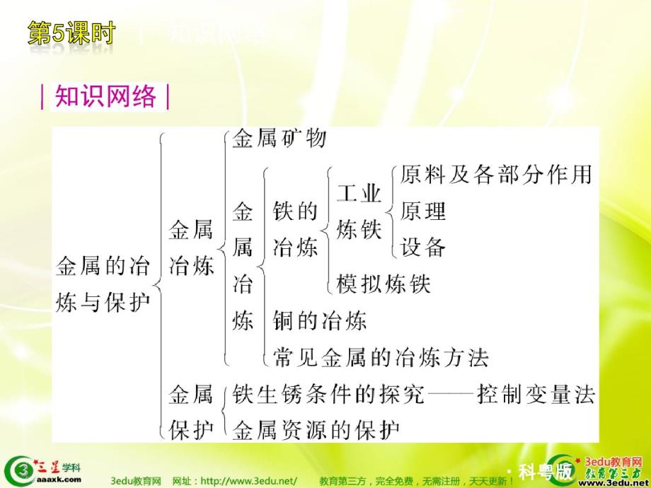 2013届中考化学考点专题复习5PPT课件_第2页