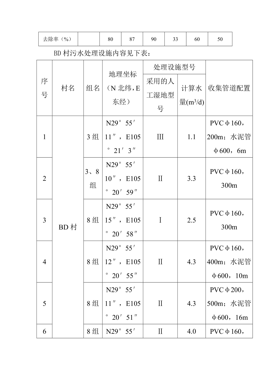 农村环境连片整治示范区工程BD村工程实施内容_第3页