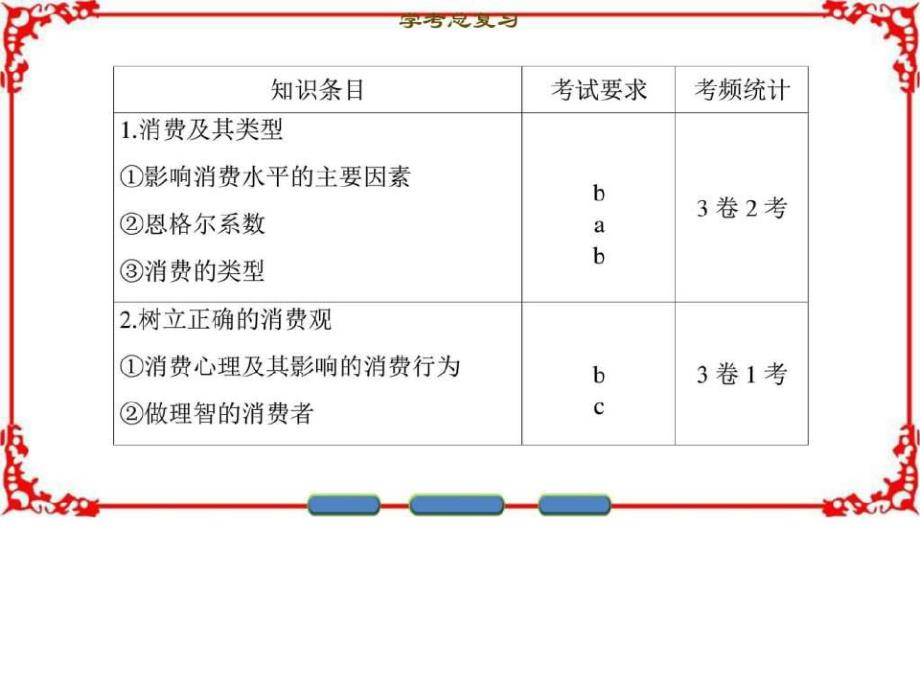 2018高三政治(浙江学考)一轮复习17-18版必修1第1单元三_第2页