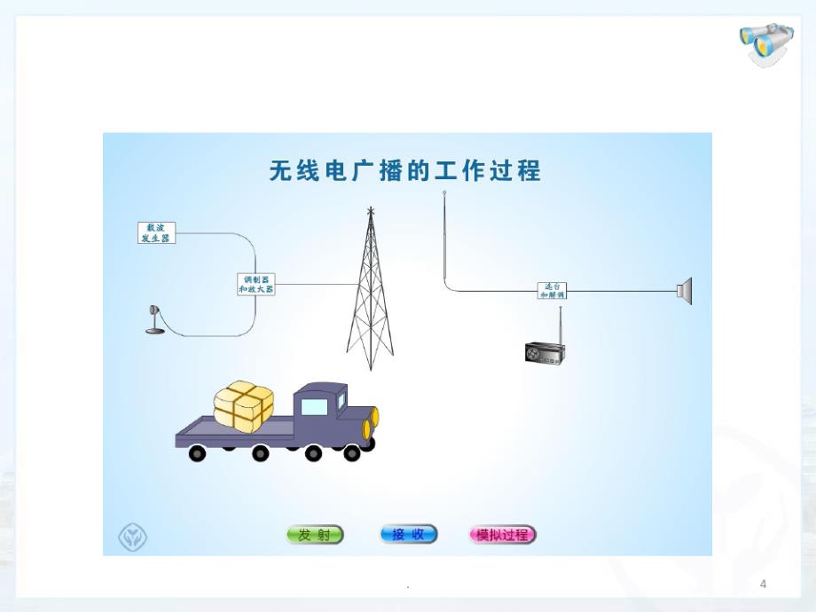 人教版九年级物理全册第二十一章《信息的传递》第3节《广播、电视和移动通信》PPT课件_第4页