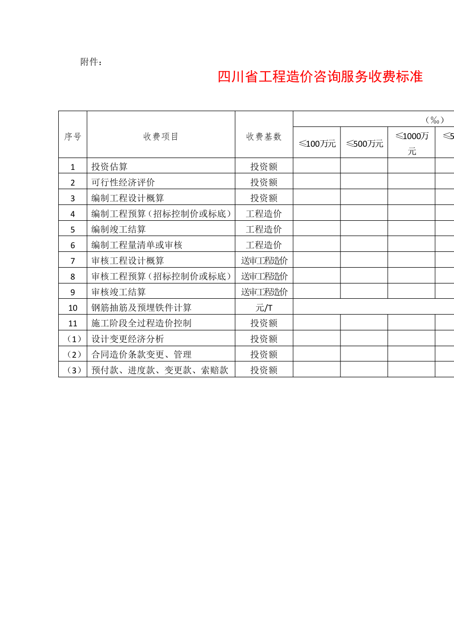 川价发[]141号(工程造价收费标准)_第1页