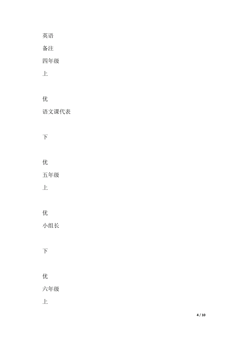 小升初自荐信_第4页