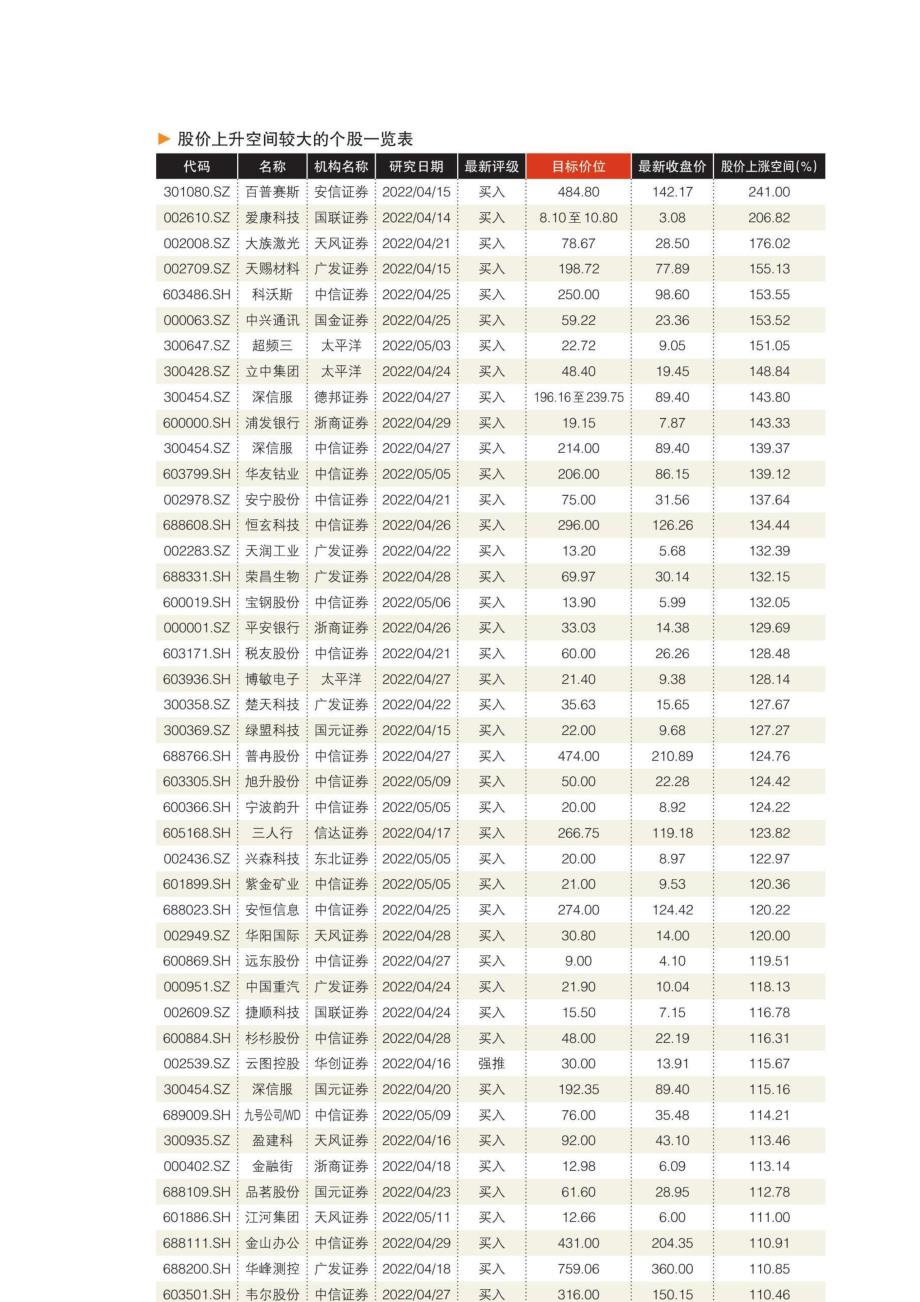 券商报告钢铁行业吨毛利有望扩张_第2页