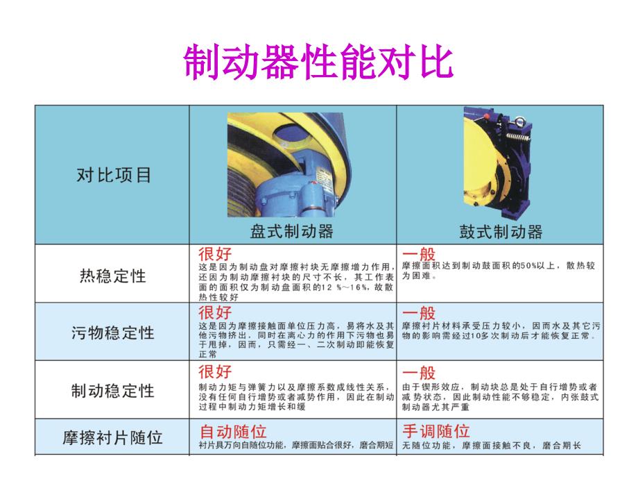 谈谈制动器分析课件_第3页