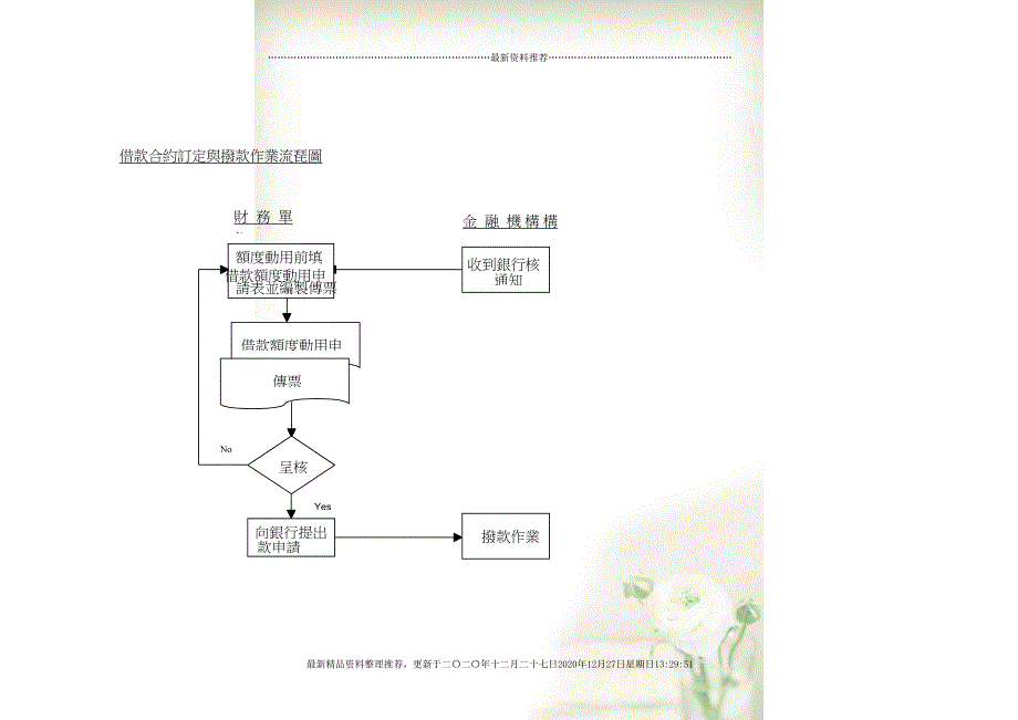 E&ampamp;Y 给某外资上市公司做的内控循环(46页DOC)_第4页