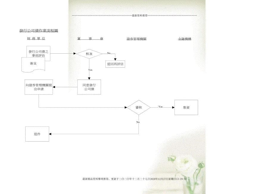 E&ampamp;Y 给某外资上市公司做的内控循环(46页DOC)_第5页